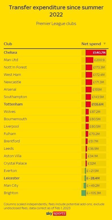 粉丝发来的邀请函